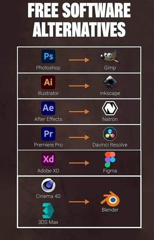 free alternative programs